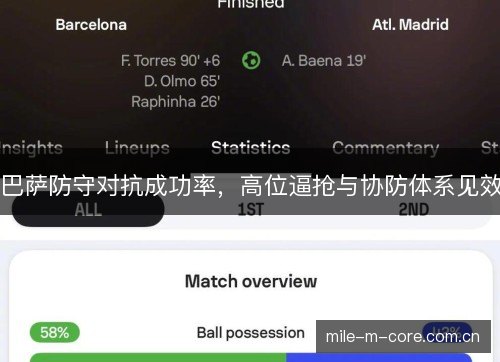 巴萨防守对抗成功率,高位逼抢与协防体系见效 巴萨防守对抗成功率,高位逼抢与协防体系见效